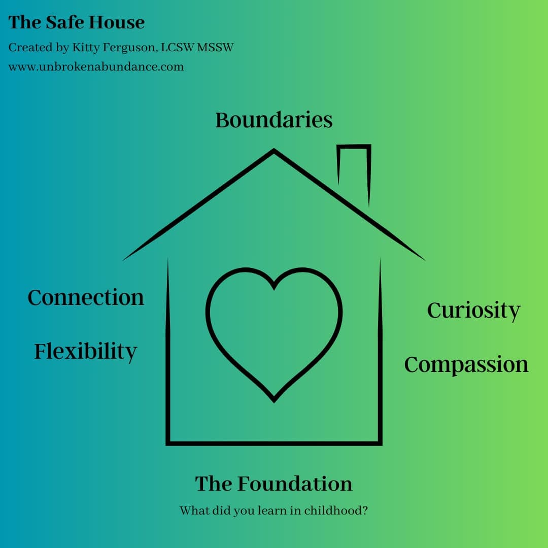 What is Therapy
